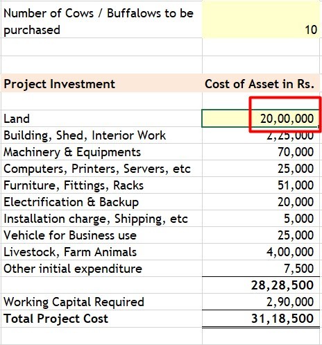 how to make project report for dairy farming loan